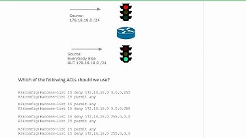 CCNA Free ACL Boot Camp (5/13): "Remarks And Order"