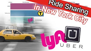 Most Popular Ride Sharing Service in New York City