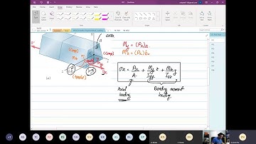 W03 Tue Eccentric Unsymmetrical Shear Stress P1