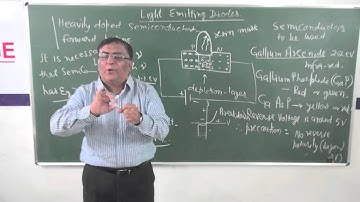 XII-12-5. Optoelectronic device(2014)Pradeep Kshetrapal Physics