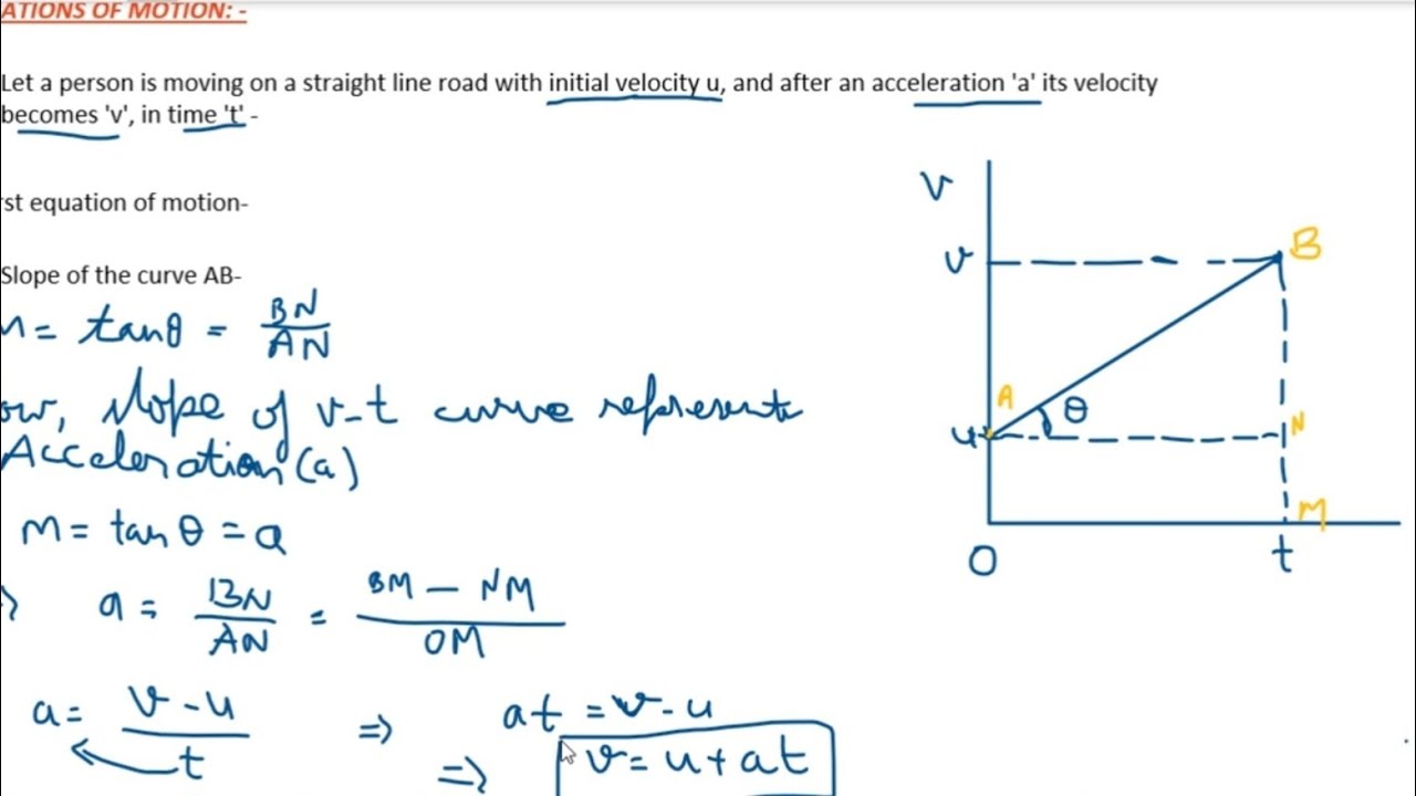 C 11 1D motion P06 (Equation of motion by graphs) YouTube