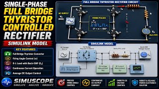 Single-Phase Full Bridge Thyristor Controlled Rectifier in Simulink