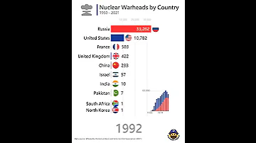 Countries With The Most Nuclear Warheads Quite Scary 