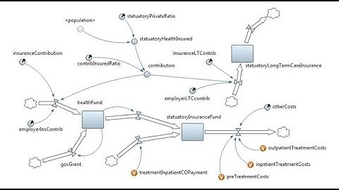 SIMULASI DINAMIK DENGAN ANYLOGIC