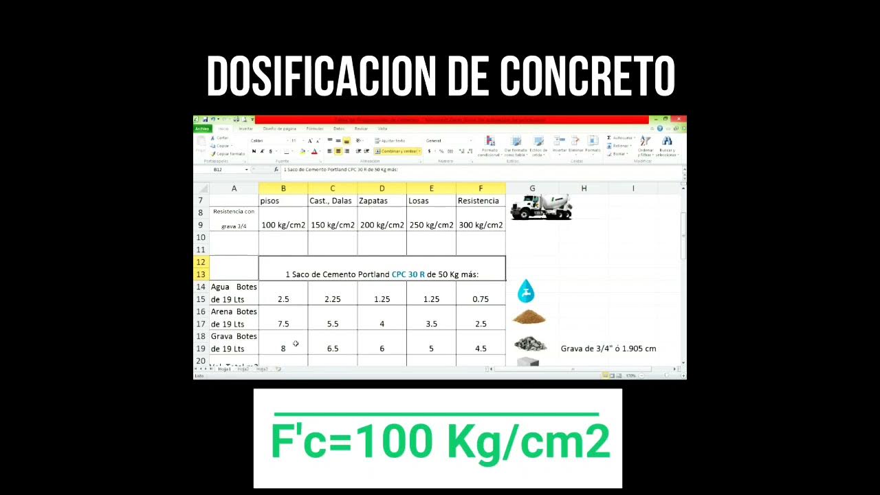 Dosificaci n Concreto F c 100kg cm2 YouTube dosificaci-n-concreto-f-c-100kg-cm2-youtube
