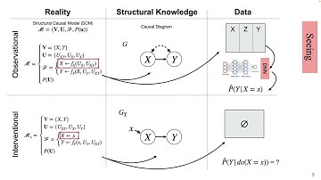 Causal Data Science - Lecture 3 - Markov Equivalence Class and D-Separation