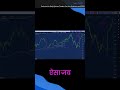 ट्रेडिंग में पार्ट बुकिंग और कॉस्ट ट्रेलिंग की रणनीति #shorts