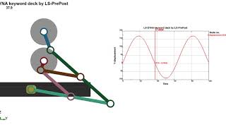 pantograph Mechanism Simulation- LS DYNA screenshot 2