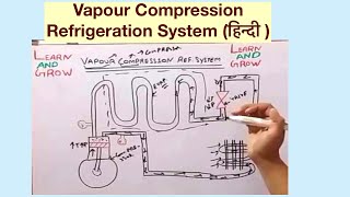 Vapour Compression Refrigeration System (हिन्दी )