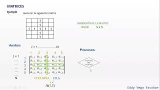 Generate 0 0 1 0 0 matrix