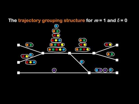 trajectory grouping structure