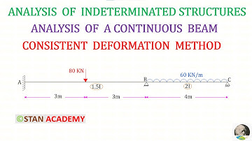 Consistent Deformation Method - Analysis of Continuous Beams - Problem No 4 ( Releasing Reactions )