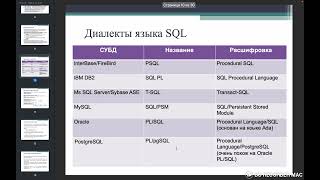 9 Язык запросов SQL
