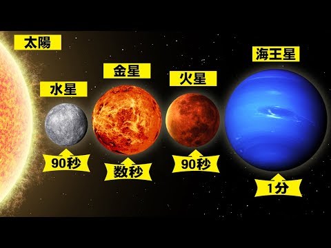 太陽系の各惑星で人間はどのくらい生き延びられるのか？