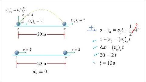 Projectile motion - Lesson - Dynamics Tutorial