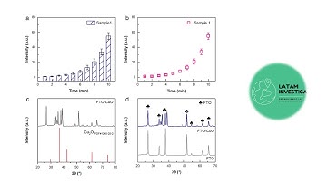 Origin Tutorial en Español | Clase 6: Cómo crear un panel 2×2 y propiedades de paneles
