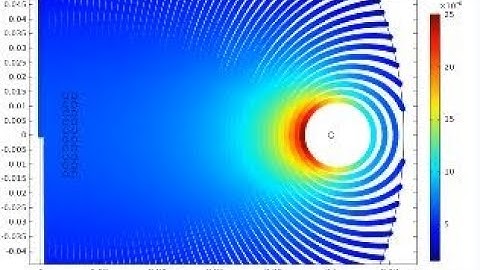 MUTUAL INDUCTUANCE COIL GROUP_MAGNETIC FIELDS MODULES IN COMSOL MULTIPHYSICS