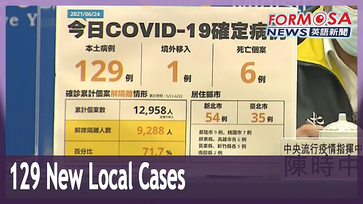 Taiwan reports 129 new local cases, 6 deaths - DayDayNews