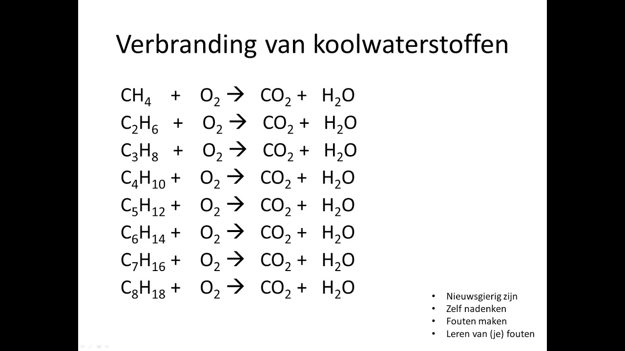 Verbranden van koolwaterstoffen YouTube Verbranden van koolwaterstoffen YouTube