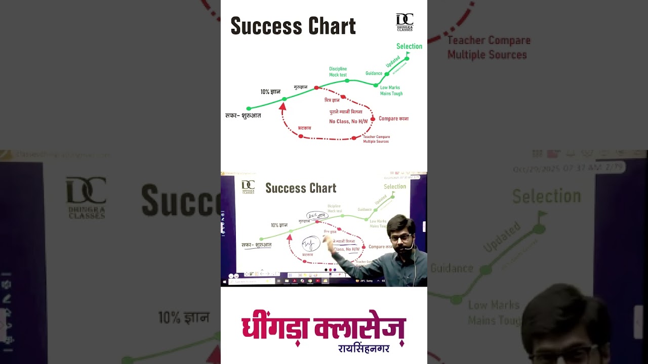 Success Chart by dhingra classes