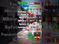 Create Your Own Country With 10$ #geography #country #flag #europe #usa #map #mapping