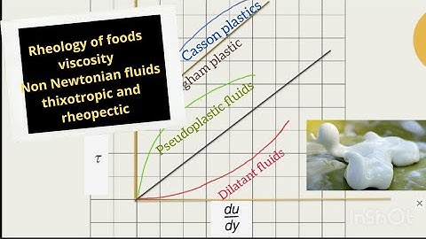 Rheology of foods .Viscosity. Newtonian and non Newtonian fluids , thixotropic and rheopectic fluids