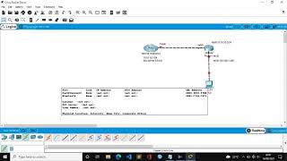 Konfigurasi Internet Gateway