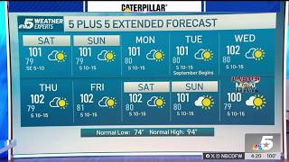 NBC 5 Forecast: Continued heat and dryness into the weekend | NBCDFW