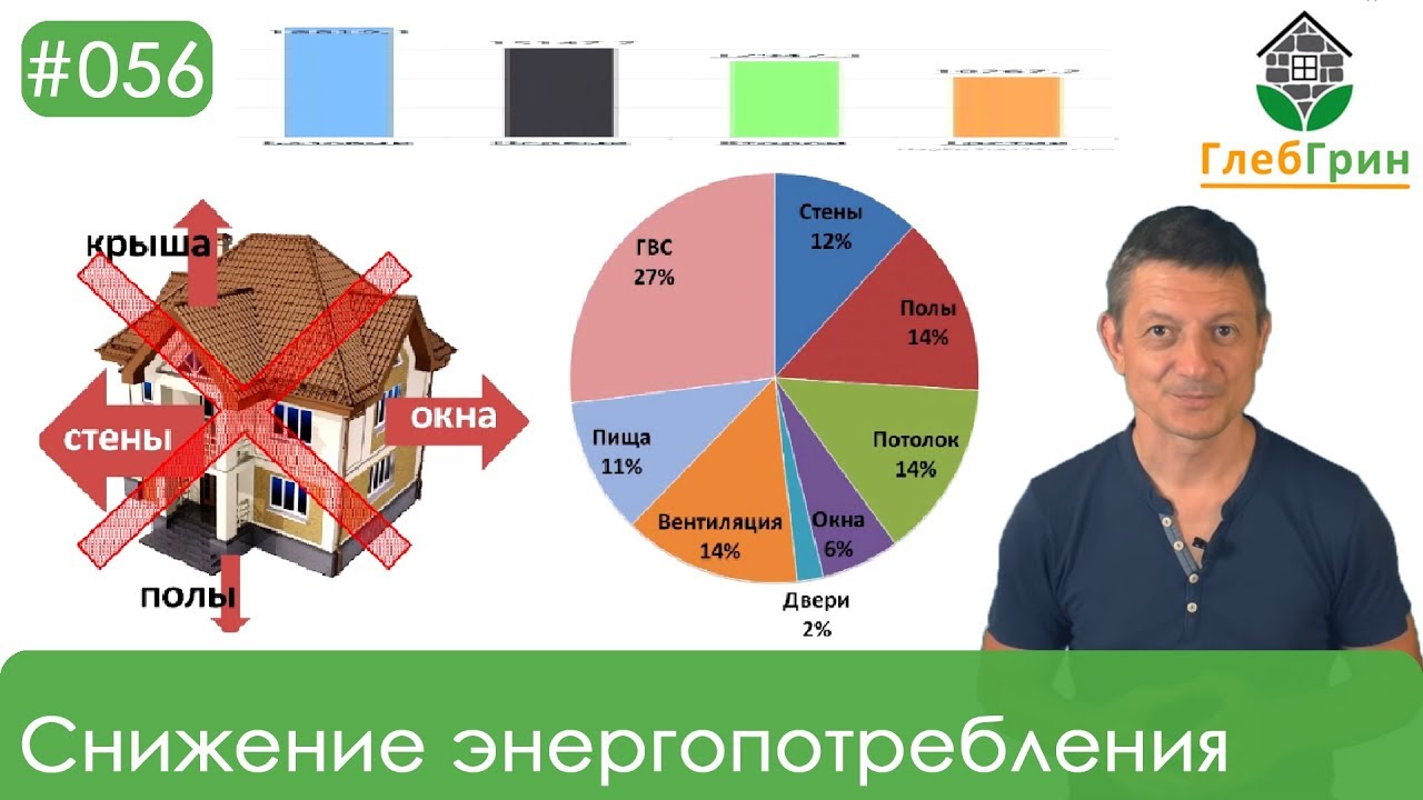 56) Рациональное снижение энергопотребления