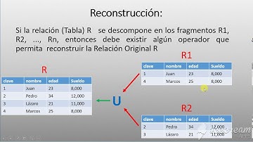 Fragmentación de tablas (Fundamentos)