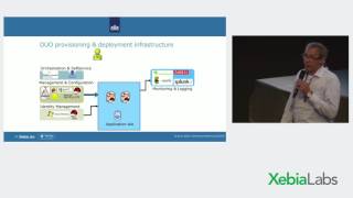 Continuous Delivery at DUO - DevOps Leadership Summit