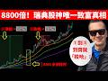 8年8800倍！瑞典股神 Qullamaggie 策略拆解：靠這幾條均線抓到翻倍主升浪！