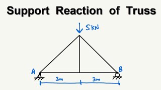Truss Structure Analysis || Support Reaction of Truss