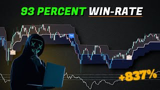 This Scalping Strategy Has The Highest Win Rate Don&#39;t Miss Out!