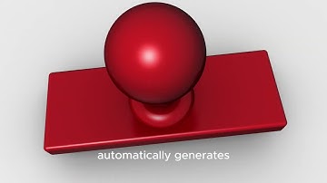 SIEM Integration & Automated Recertification Workflows Explained Simply!