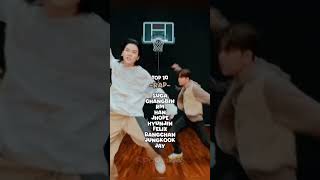 Ranking Straykids, Enhypen and Bts in different categories #kpop #bts #straykids #enhypen #shorts