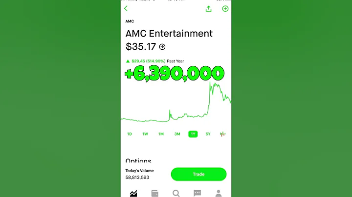 WILD $6,390,000 GAIN OFF $28,000!!! | WallStreetBets Trading AMC Stock