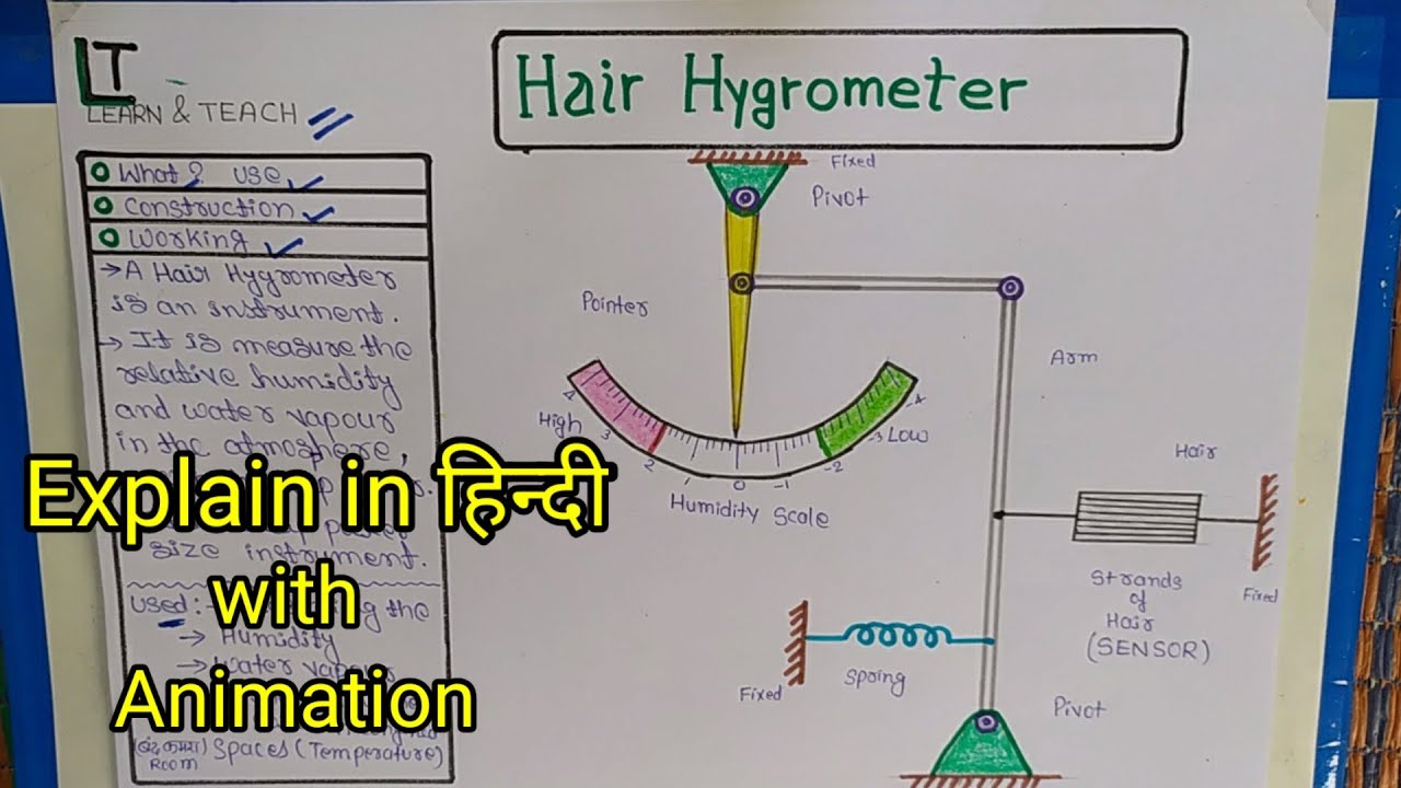 Handbook of Humidity Measurement Methods Materials and Technologies  Mechanical Hair Hygrometer