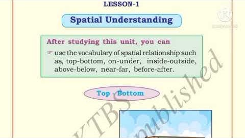 Spatial Understanding Class 1 Maths Karnataka state syllabus full lesson explanation and  activities
