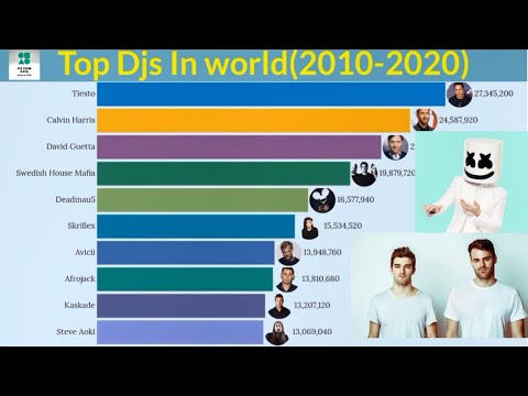 Video: Most Popular DJs