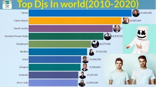 Dj Paling Populer Di Dunia (2010 - 2020)