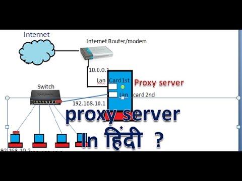 How To Remove Proxy Server In Mac