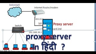 what is proxy server in hindi