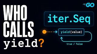 Go iter.Seq Explained: What yield Actually Does News