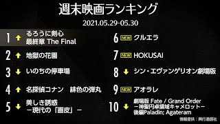 るろうに剣心『The Final』1位獲得！公開6週目で初 先週末の映画ランキング2021.05.29-05.30