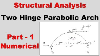 Two hinge parabolic arch numerical part 1 | Structural Analysis Solved Numerical
