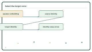 Voice Conversion Explained Simply | AI Algorithm Guide