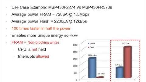 Part 1: Introduction to MSP430FR5969