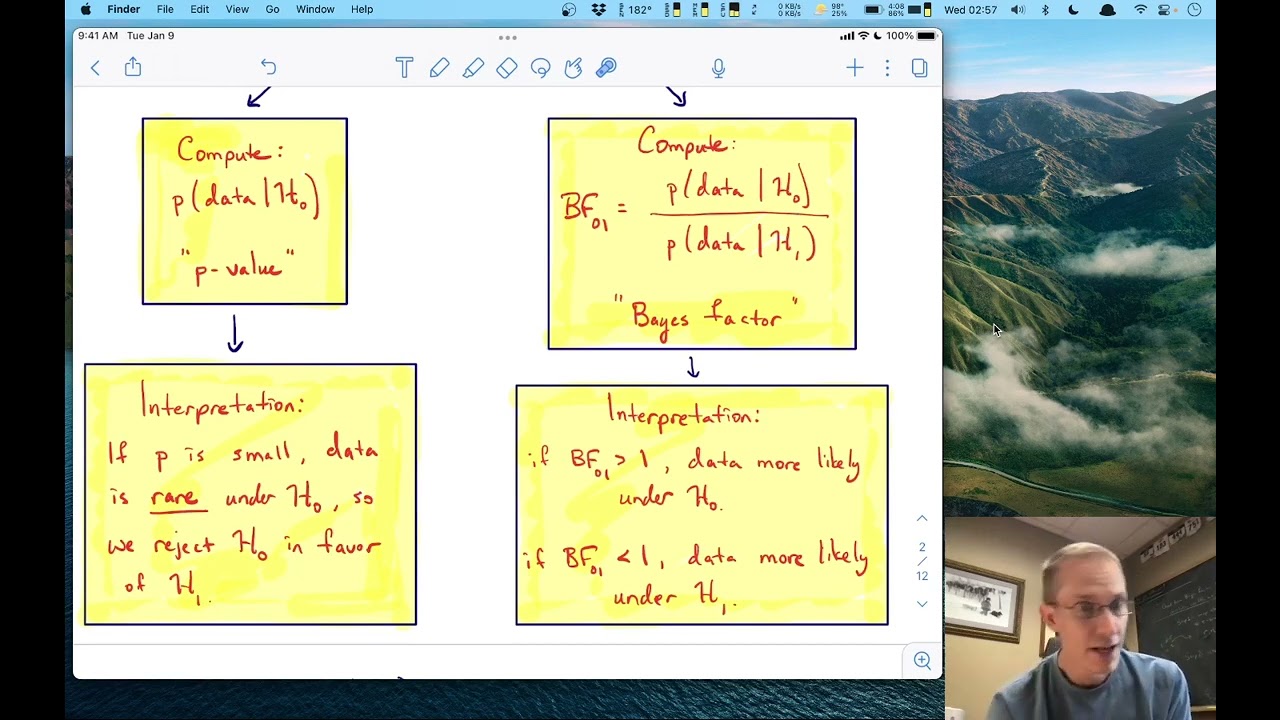 Bayesian statistics -- Lecture 4 -- Bayesian inference for correlations in JASP