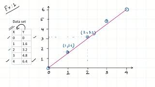 Example 1: Plotting a graph manually.